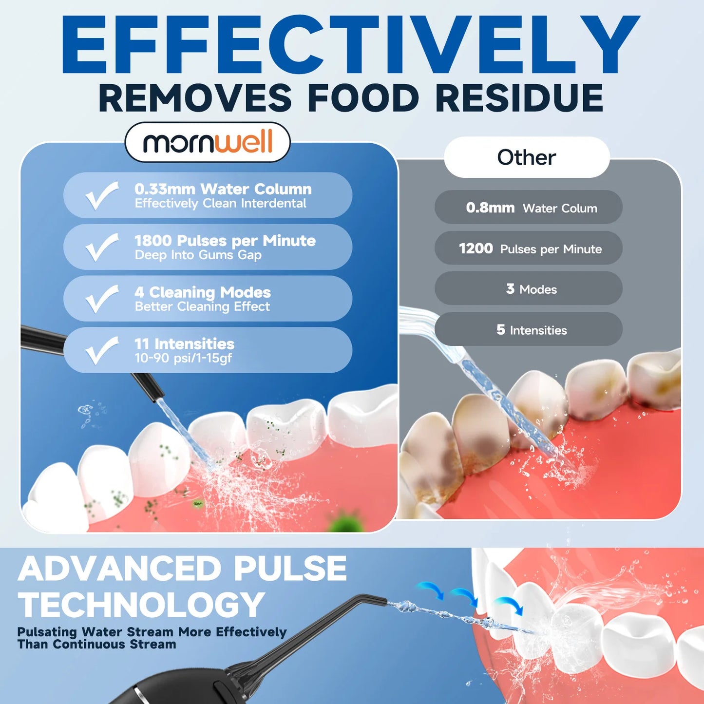 Portable Cordless Water Flosser